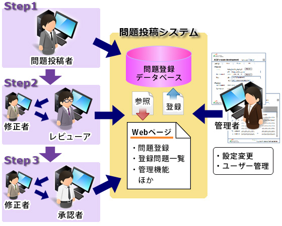 システム概要図