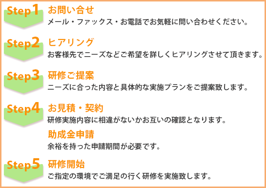 研修までのフロー図