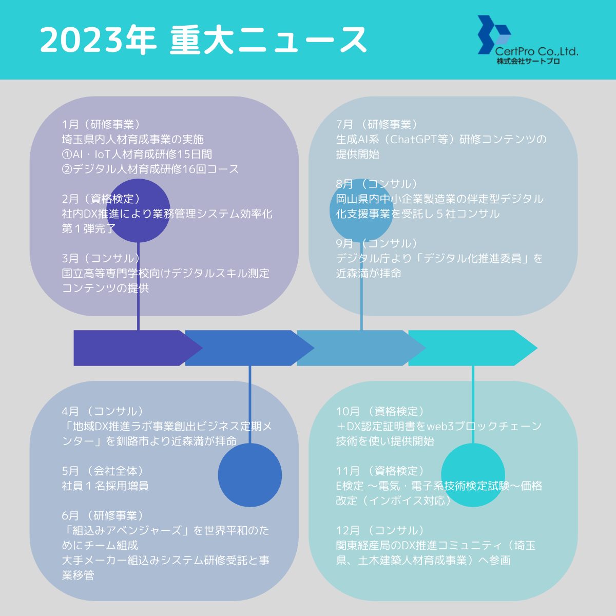 サートプロ2023年重大ニュース