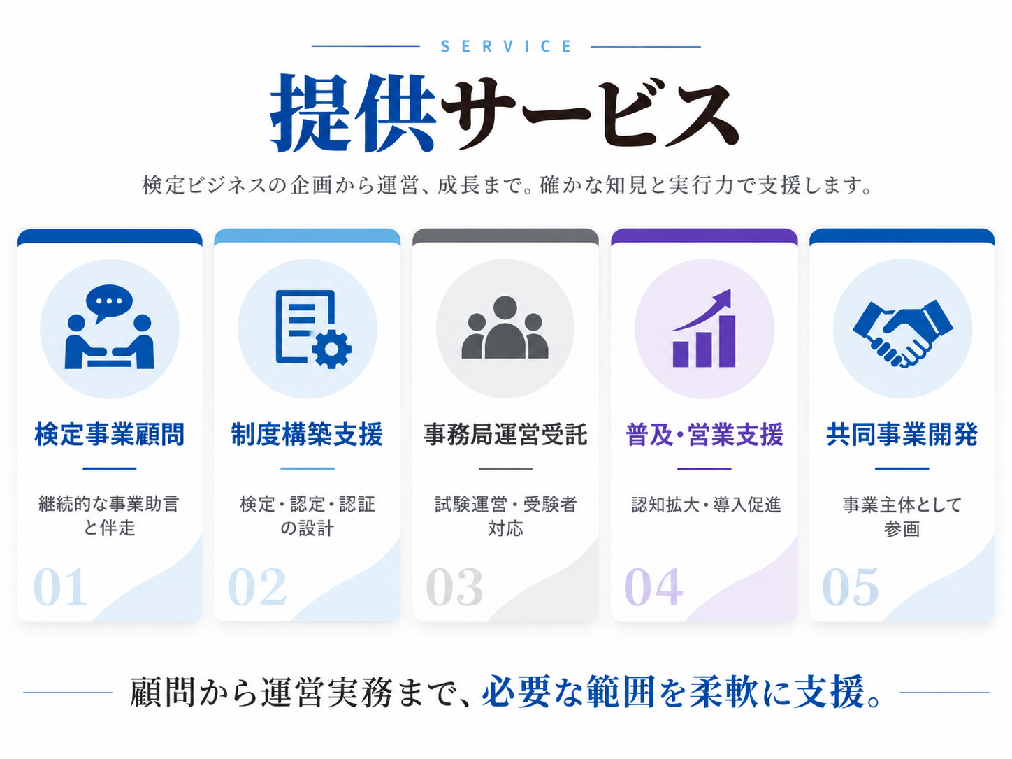 検定事業顧問、制度構築支援、事務局運営受託、普及・営業支援、共同事業開発